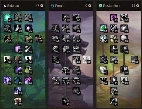 tbcgg|Balance Druid Rotation & Talent Build .